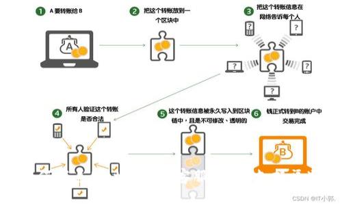 如何联系MetaMask客服:详解支持渠道