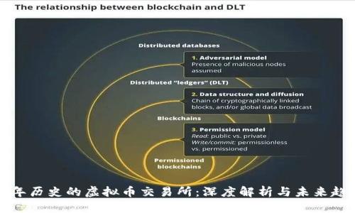 十年历史的虚拟币交易所:深度解析与未来趋势
