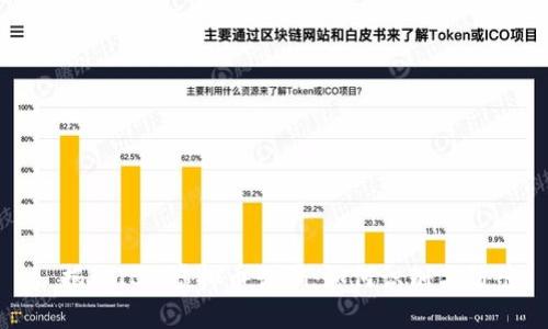 : 揭秘IBM虚拟币诈骗：如何识别与防范
