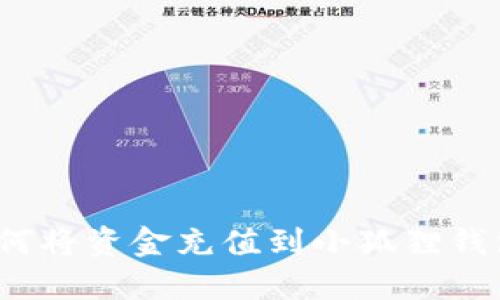 如何将资金充值到小狐狸钱包?