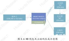 硬盘挖虚拟币的全面解析