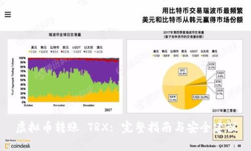 虚拟币转账 TRX: 完整指南与安全建议