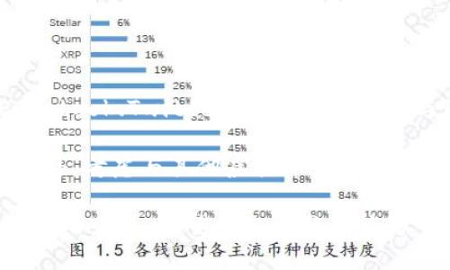   如何拍摄完美的虚拟币手持照片 / 

 guanjianci 虚拟币, 手持照片, 数字货币, 拍摄技巧 /guanjianci 

随着数字货币的迅猛发展，许多人开始对虚拟币产生浓厚的兴趣。在这个领域，个性化的表达和展示方式显得尤为重要。拍摄一张引人注目的虚拟币手持照片不仅可以展示你的投资，还能在社交媒体上获得更多的关注和点赞。那么，如何才能拍摄出完美的虚拟币手持照片呢？本文将介绍这一主题，并回答相关的五个问题，以帮助你掌握拍摄技巧。

1. 拍摄虚拟币手持照片需要哪些器材？

在拍摄虚拟币手持照片时，选择合适的器材至关重要。首先，你需要一部能够手动调节设置的相机。无论是单反相机、微单相机还是高端智能手机，选择一款能够提供良好画质的相机是关键。然后，你需要准备三脚架，用于稳定相机，以避免模糊的照片。此外，若想要更好的效果，还可以使用辅助灯光，例如环形灯或闪光灯，以改善环境光线的不足。

在镜头方面，若使用单反或微单相机，选择一个适合的镜头尤为重要。微距镜头能够很好地展示小物件的细节，如果你希望拍摄虚拟币上的细致纹理，非常推荐使用。同时，较大的光圈（例如f/1.8或f/2.8）能够创造美丽的背景虚化效果，让照片的主体更加突出。

如果你的相机没有专用的微距镜头，使用普通镜头也可以，只需要注意拍摄的距离以及对象与相机的关系。若在拍摄过程中需要使用额外的反光板，来提高光线的柔和度，那也可以加入你的器材列表中。

2. 如何选择拍摄背景？

拍摄背景在虚拟币手持照片中起着决定性作用。一个干净、简约、和谐的背景会使得虚拟币成为画面的焦点。选择背景时，可以考虑自然环境（如草地、石头等）、室内场景（如书桌、咖啡桌）或纯色纸张布置。其实，任何简单的背景都可以成为你的首选，只要它不会分散观众的注意力。

在室外拍摄时，注意光线和阴影。在阳光充足的日子里，可以选择一个光线均匀的地方，避免直射的阳光造成强烈的对比和高光。在室内拍摄时，尽量避免复杂的背景，因为这可能会影响图片的整体效果。常用的白色、黑色或灰色布景纸都会是很好的选择。

此外，创造一些情境化的背景也能增强照片的表现力。比如在虚拟币会议上手持，或是在电脑前表示投资的认真态度，这样的元素都可以为照片增加故事性和感染力，增强观者的共鸣。

3. 拍摄角度与构图技巧

虚拟币手持照片的拍摄角度与构图直接影响到照片的美感和视觉效果。首先，尽量从不同的角度拍摄多张照片，例如正面、侧面、俯视等，这样可以提供给观众多种欣赏的方式。其次，可以尝试利用“黄金分割”来选择主体的位置，使得照片自然且富有艺术感。

在构图上，使用“对称”和“平衡”原则可以使照片更加美观。将手持的虚拟币放在画面中心，而手的位置则通过线条引导视线，使观众的目光自然集中到虚拟币上。此外，叠加元素也是一种有效的构图方法，可以在手持虚拟币的同时，加入一些相关的道具，如交易平台的APP图标、白板上的价格变化图，来模拟真实的交易场景。

最后，不要忽视背景虚化的作用。灵活运用大光圈拍摄，可以突出虚拟币，后景则变得模糊，提升整体的画面质量。

4. 如何处理拍摄后的图像？

拍摄完成后，图像处理是一个不可或缺的步骤。使用照片编辑软件（如Adobe Lightroom或Photoshop）可以对照片进行调整与修饰。首先检查曝光度、对比度和饱和度，可以根据你的需求适当调整。例如，有些人喜欢颜色鲜明的效果，而另一些人则偏好柔和的色调。

此外，裁剪也是很重要的一步。根据之前构图的需要，进行适当的裁剪，使得主体更加突出，消除多余的背景。还可以运用滤镜和特效，增强照片的艺术感和视觉冲击力。

修图不是让照片艰难的过程，而是提升照片魅力的方式。适当的磨皮与色调调整可以让手持照片显得不仅自然，还充满个性。

5. 分享与传播您的虚拟币手持照片

拍摄和处理完成的虚拟币手持照片，接下来就是分享与传播了。选择适合的平台至关重要，如果你希望与广大朋友分享，可以选择社交网络如Instagram、Facebook、Twitter等。如果是为了与圈内人士交流，LinkedIn或专业论坛会更合适。

发布照片时，不妨加入一些相关的标签，让更多感兴趣的人能够找到你的作品。同时，撰写简短的文字说明，描述拍摄的故事或背景，可以提高观众的互动性。此外，考虑与其他虚拟币爱好者进行合作宣传，扩大影响圈，甚至可以举办线上活动或展示，吸引更多的关注。

总结来说，拍摄一张完美的虚拟币手持照片并不是一件困难的事情，只要掌握好器材运用、背景选择、拍摄角度、后期处理及传播技巧，你将能够创作出令人满意的作品。希望本文的分享能够帮助到你！