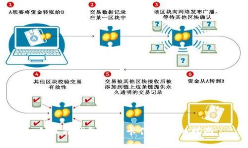 小狐狸钱包信用卡付款详细指南