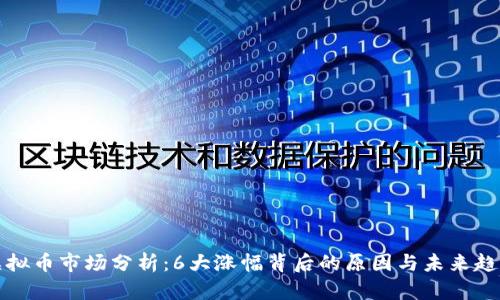 虚拟币市场分析:6大涨幅背后的原因与未来趋势
