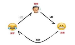 WFCC虚拟币：未来数字资产