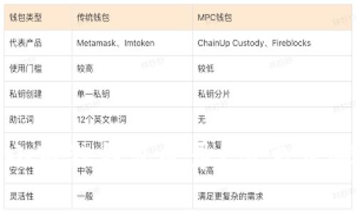和关键词

如何安全退出小狐狸钱包登录？简单步骤教你轻松操作