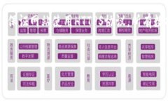 虚拟币平台怎么开发？从