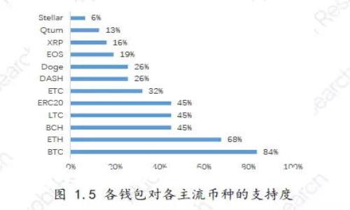小狐狸钱包界面设置指南:如何用户体验