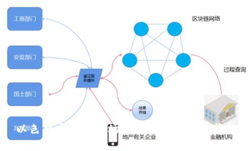 以色列虚拟币市场现状及未来发展趋势