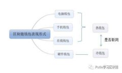 如何将CKB转移到小狐狸钱
