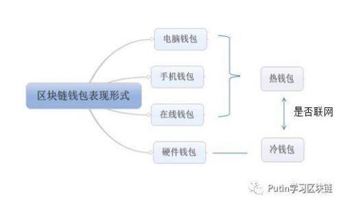 如何将CKB转移到小狐狸钱包?详细指南与常见问题解答