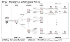 CF虚拟币：全面解析及其在