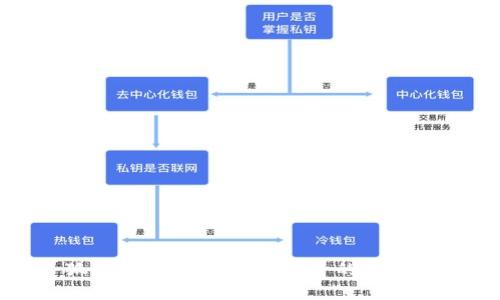小狐狸钱包:数字货币投资的理想选择