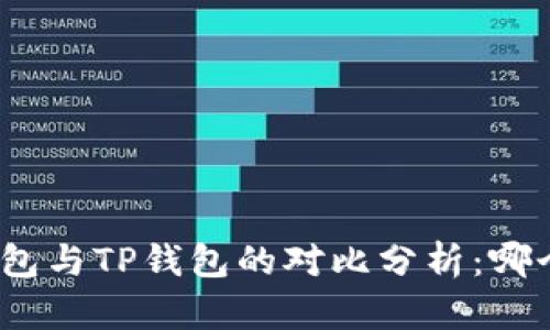 : 小狐狸钱包与TP钱包的对比分析:哪个更适合你?