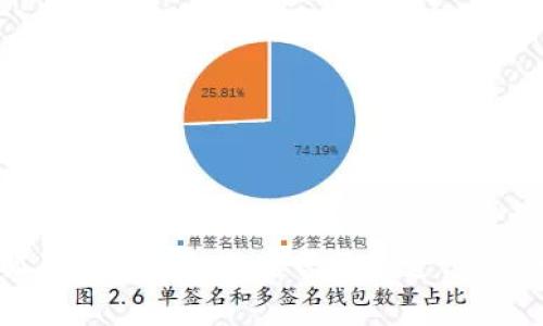 小狐狸钱包内转账是否需要支付gas费？