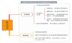 如何使用MetaMask将资产转移