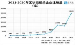 9月7日虚拟币暴跌的深层原