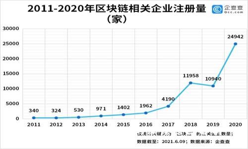 9月7日虚拟币暴跌的深层原因解析
