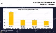 如何选择和注册适合的虚
