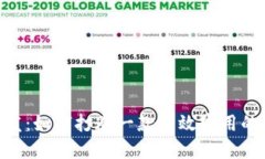 虚拟币行情APP开发：如何