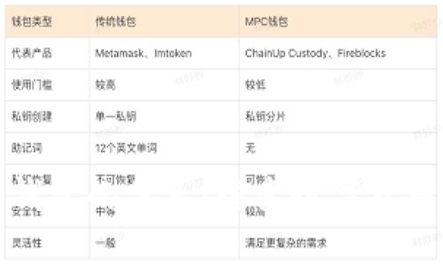 : 小狐狸与TP钱包的关系：探索数字货币的安全与便利
