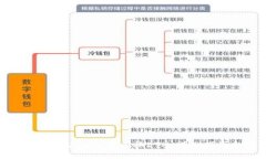 如何在MetaMask中兑换ETH：详