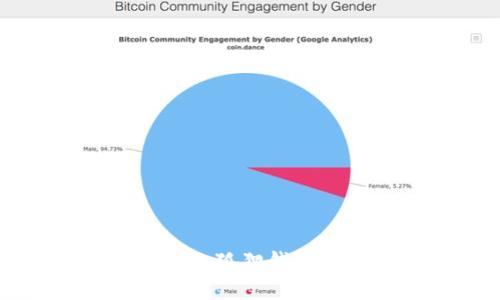 如何通过MetaMask小狐狸钱包充值USDT？详细指南