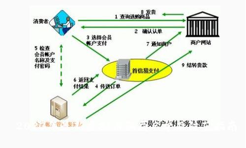  2023年最新虚拟币骗局名单及防范指南