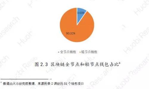 小狐狸浏览器使用对钱包的影响分析