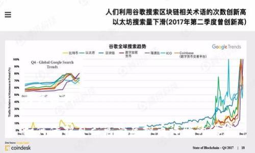 与关键词

如何保护自己免受虚拟币诈骗的侵害