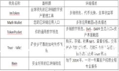 虚拟币来龙去脉：从起源