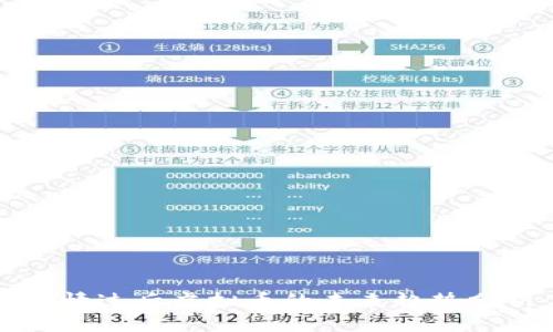 灾情过后虚拟币的未来趋势分析