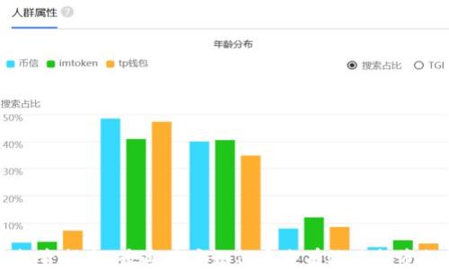 ```xml
虚拟币投资指南:普通用户如何安全有效地投资数字货币