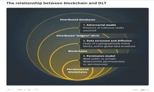 ```xml
虚拟币投资指南:普通用户如何安全有效地投资数字货币