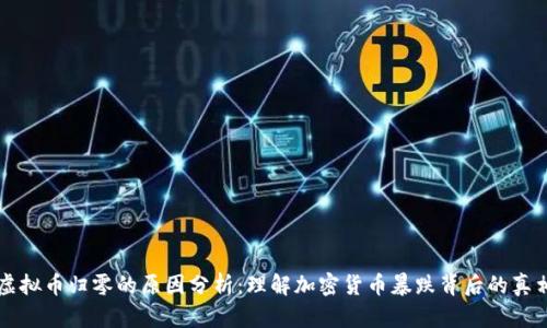 虚拟币归零的原因分析：理解加密货币暴跌背后的真相