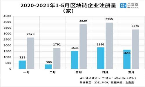 小狐狸钱包怎样添加柴犬币？详尽步骤与技巧解析
