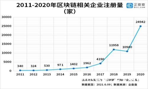 : Metamask如何出售NFT图像：完整指南