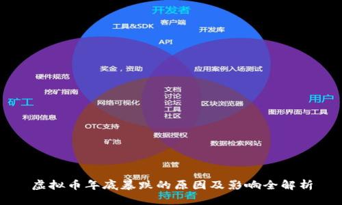 虚拟币年底暴跌的原因及影响全解析