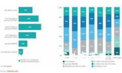 如何在MetaMask上购买数字藏