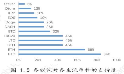 如何防止虚拟币被盗:全面指南