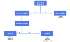 小狐狸钱包5.6版本使用指