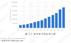 baioti如何将中本聪的CORE提