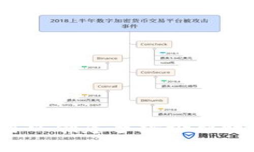 小狐狸钱包可以创建多少个新账户?全面解析