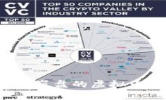 下一个会崩盘的虚拟币是