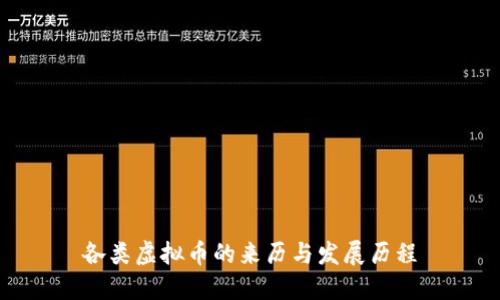 各类虚拟币的来历与发展历程