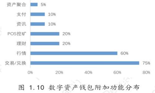 如何在小狐狸钱包中添加第二个用户