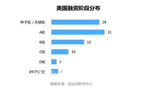 深入解析MarsChain虚拟币:前景、应用与投资策略