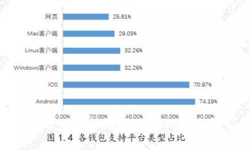 MetaMask官网无法访问的解决方案和常见问题