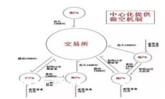 如何取消小狐狸钱包的授